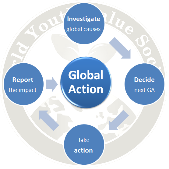 Global Action Creation