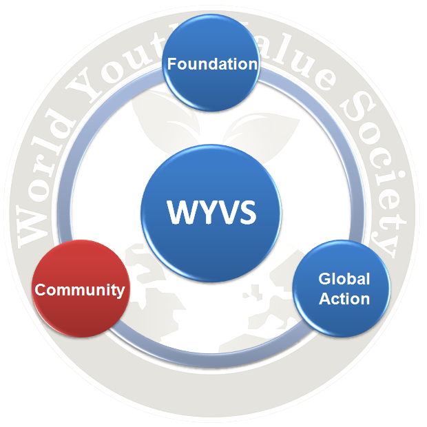 Community Structure