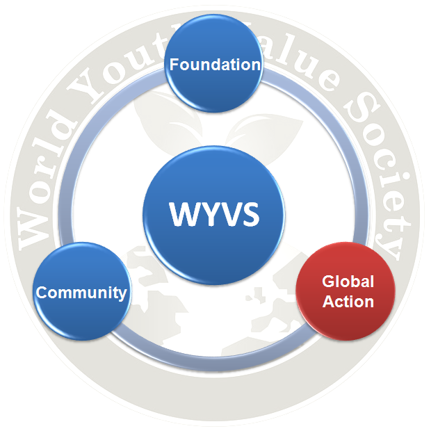 Global Action Structure